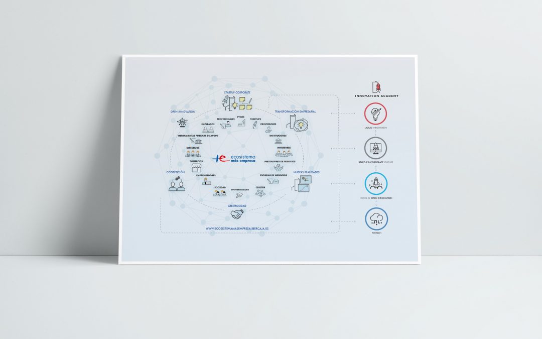 Infografia Ibercaja