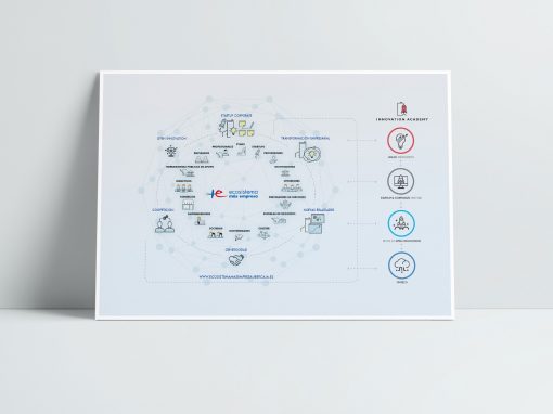 Infografia Ibercaja
